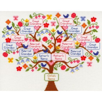 Mi Árbol de Familia Bothy Threads XBD1 Family Tree
